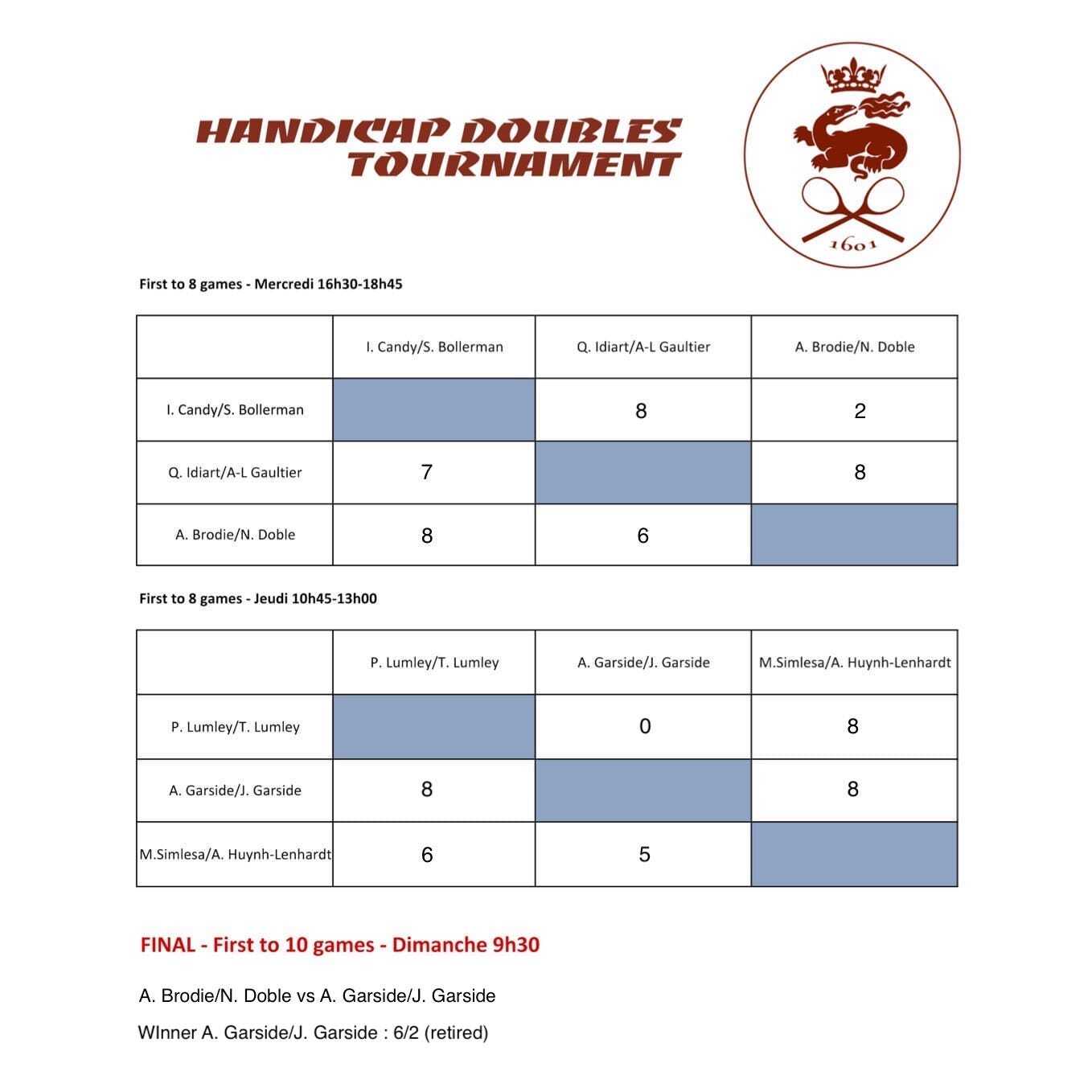 Handicap Doubles Tournament