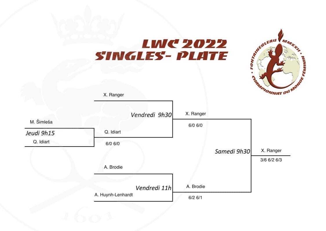 LWC 2022 Singles Plate