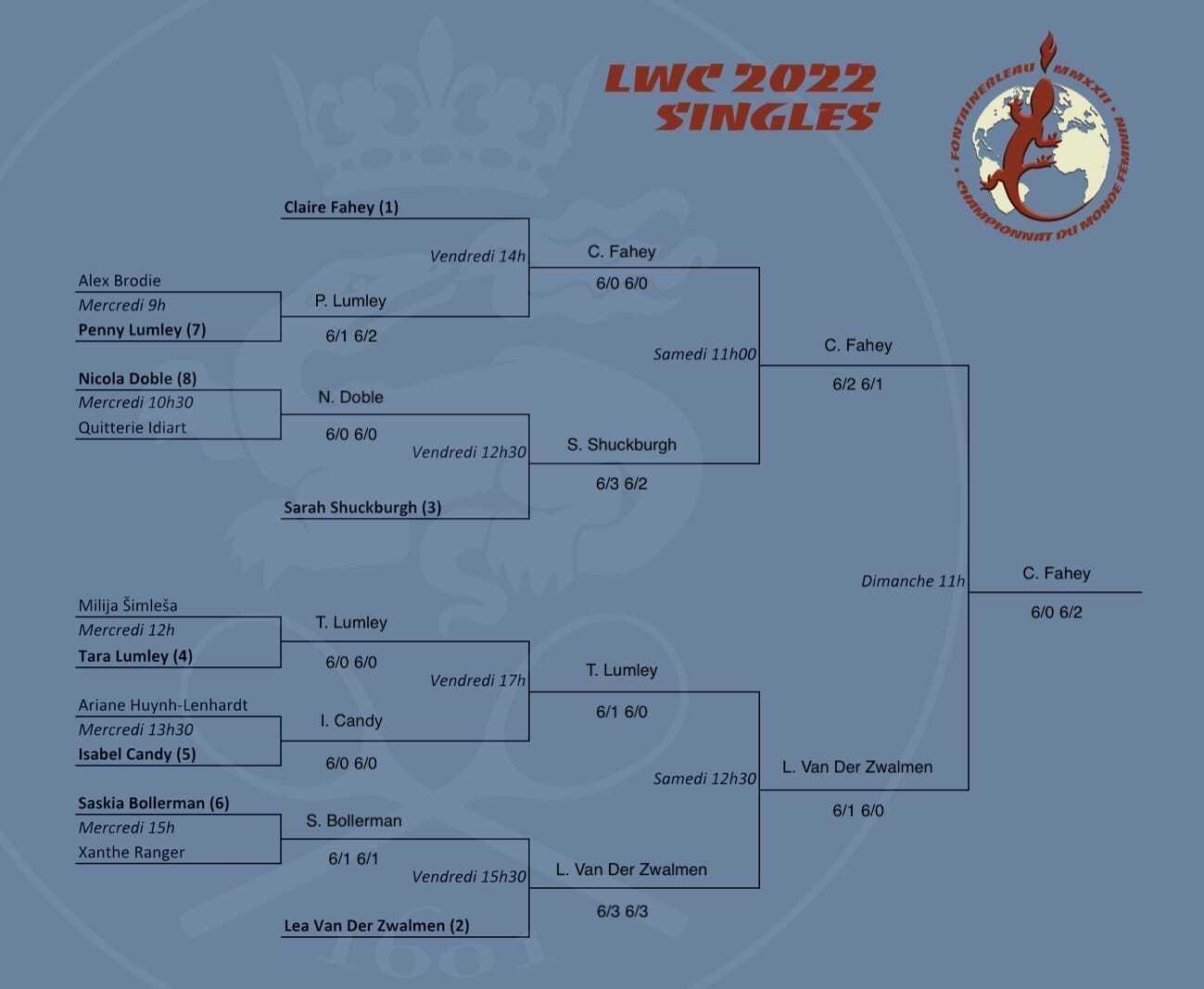 LWC 2022 Singles