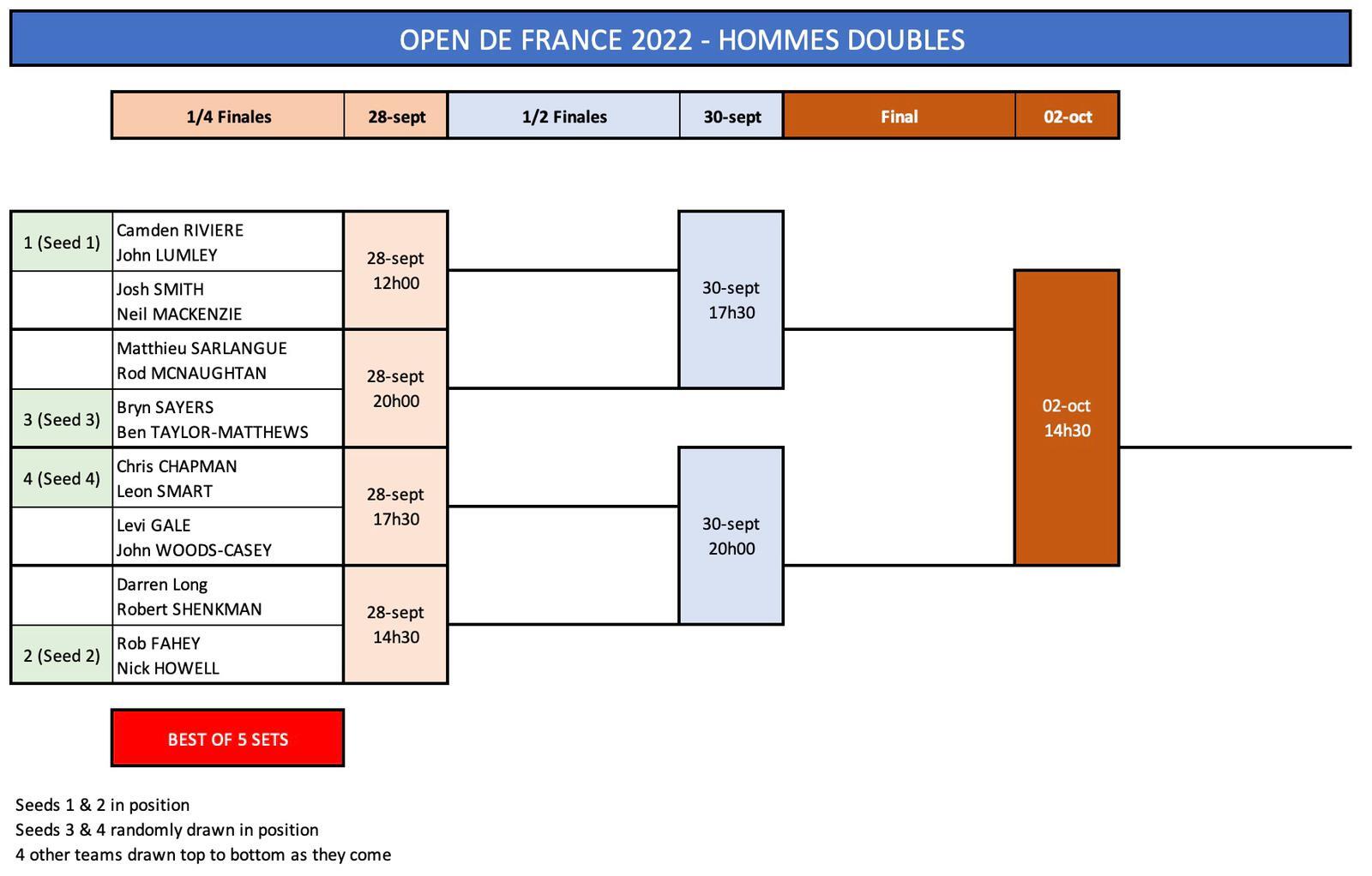 French Open Doubles