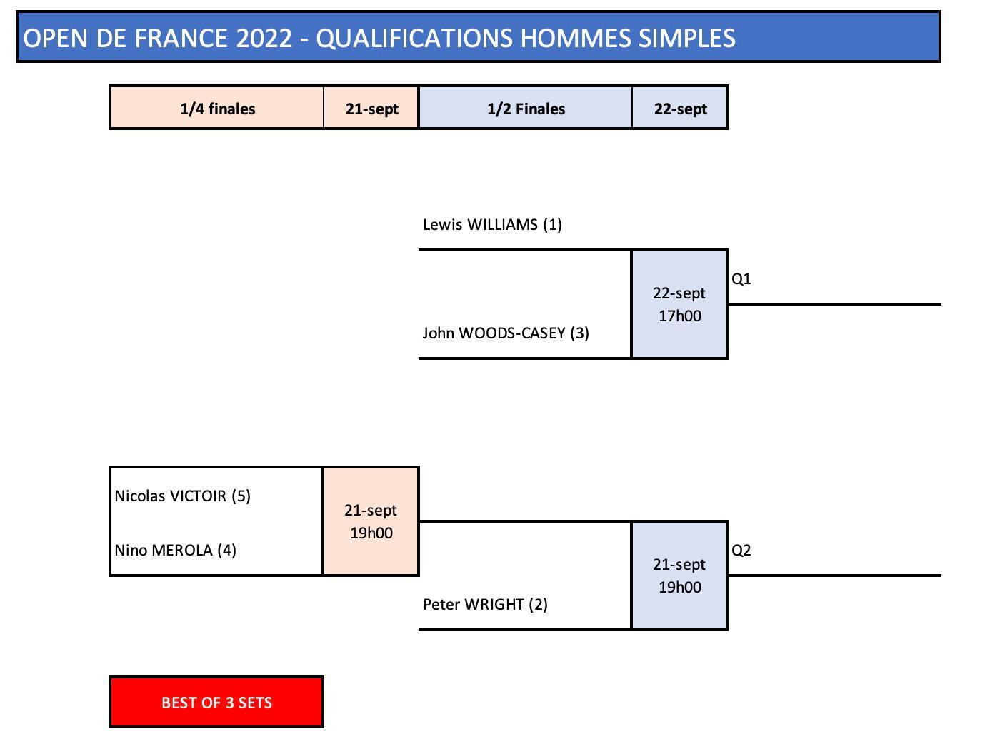 French Open Singles Qualifiers