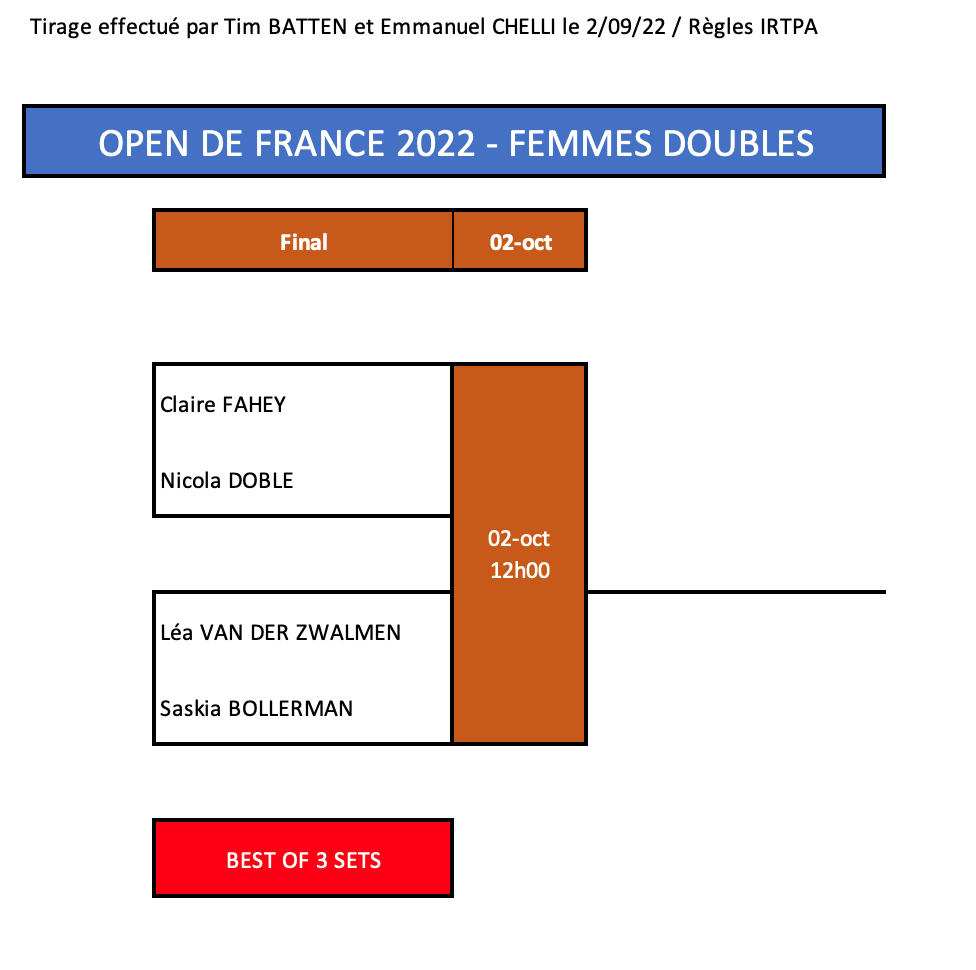Ladies French Open Doubles Draw