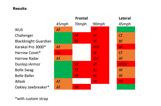 Results Table